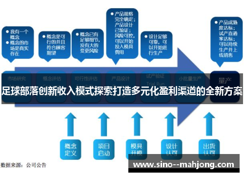 足球部落创新收入模式探索打造多元化盈利渠道的全新方案