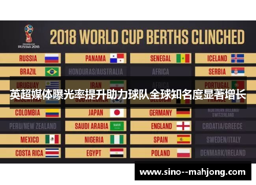 英超媒体曝光率提升助力球队全球知名度显著增长