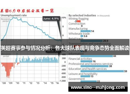 英超赛事参与情况分析：各大球队表现与竞争态势全面解读