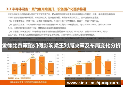 金徐比赛策略如何影响梁王对局决策及布局变化分析