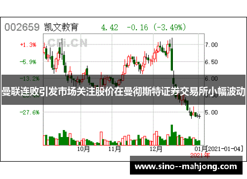 曼联连败引发市场关注股价在曼彻斯特证券交易所小幅波动